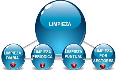 Calidad en el servicio de limpieza